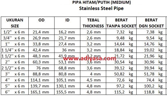 Standar Ukuran Pipa Stainless Steel Standar Pipa Nps Piping Nominal Berdasarkan Dn Dimensi 